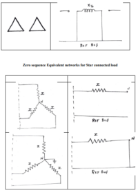 Short Circuit Current Calculations For Symmetrical And Unsymmetrical