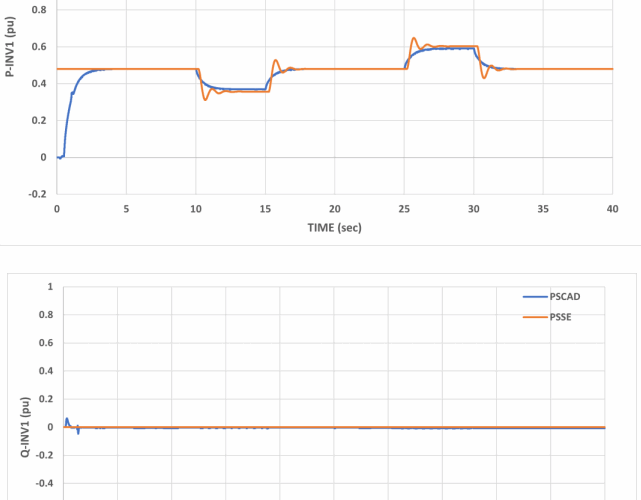 grid compliance