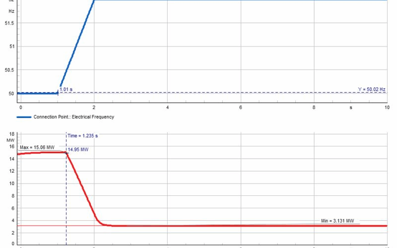 G99 Grid Compliance Study f