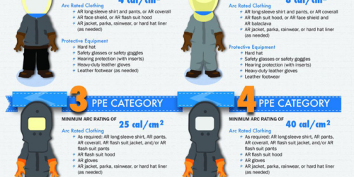 Arc Flash Study for Pharma Arc Flash Study for Pharma