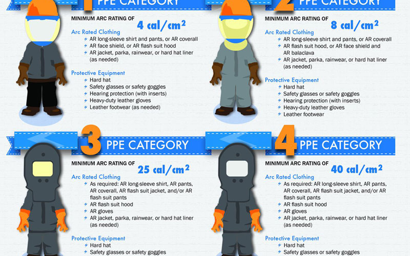 Arc Flash Study for Pharma