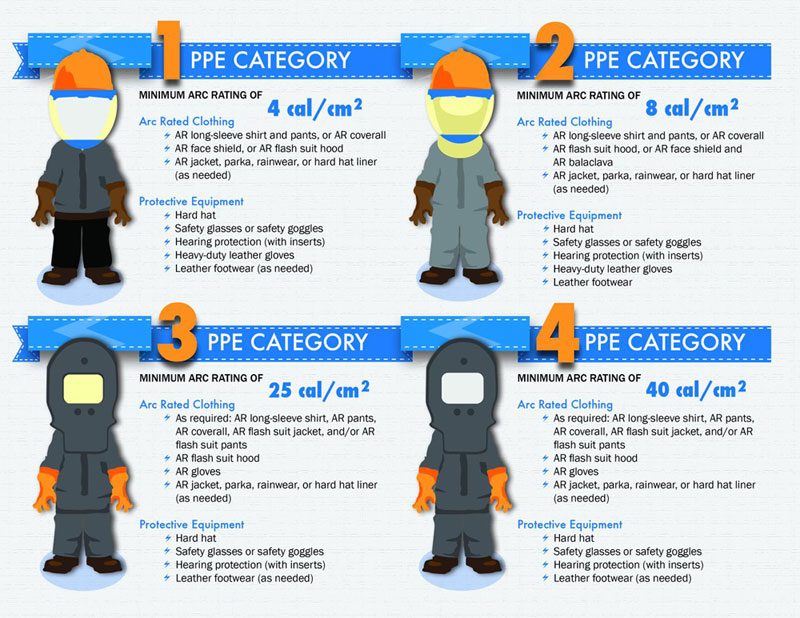 Arc Flash Study for Pharma