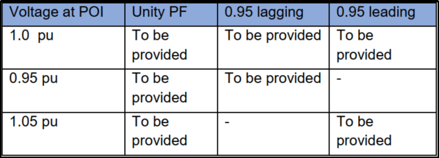 Steady State Analysis