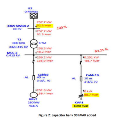 Capacitor bank sizing calculation - Power System Studies