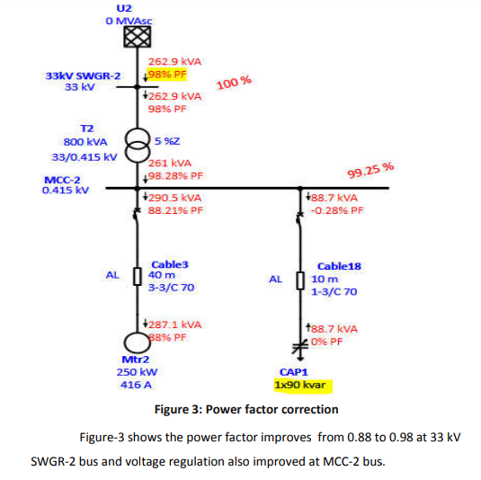 Capacitor bank sizing calculation Power System Studies