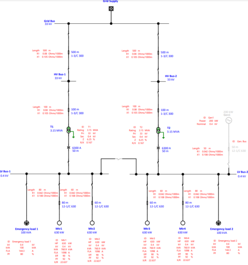 CONTINGENCY ANALYSIS - Power System Studies