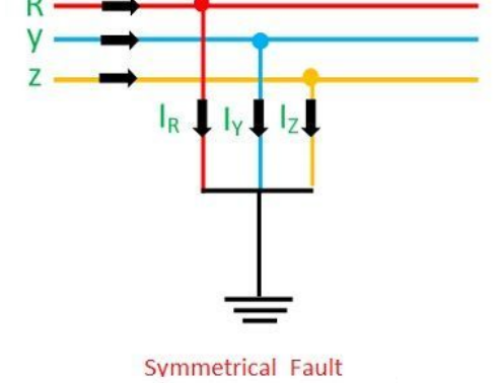 Short Circuit Calculation – Symmetrical and Asymmetrical Fault Current