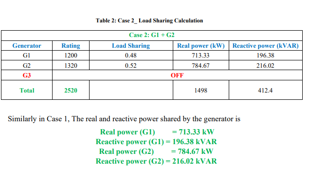 GENERATOR LOAD - Power System Studies