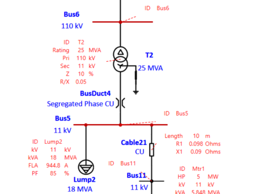 Short Circuit Current Calculations for Symmetrical and Unsymmetrical faults