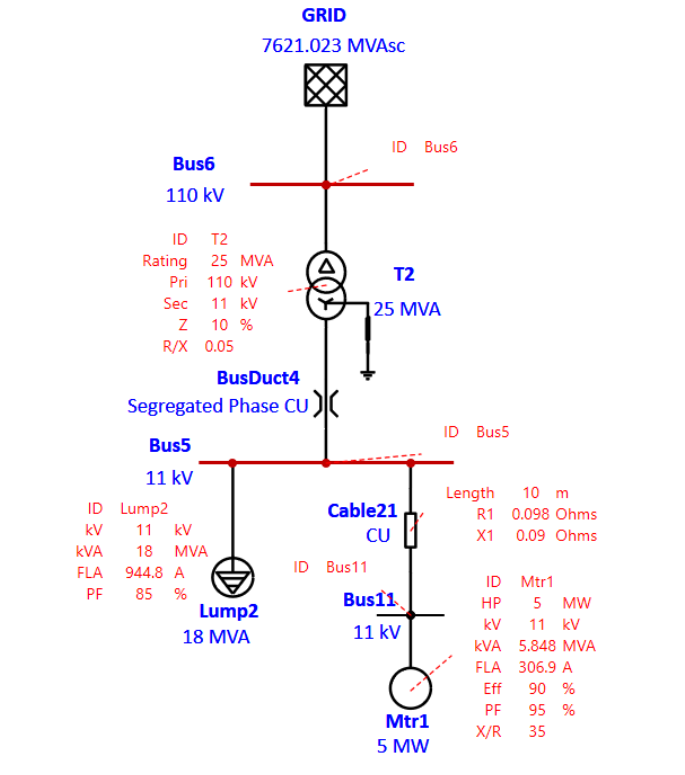 Power System studies consulting services & Detailed engineering services