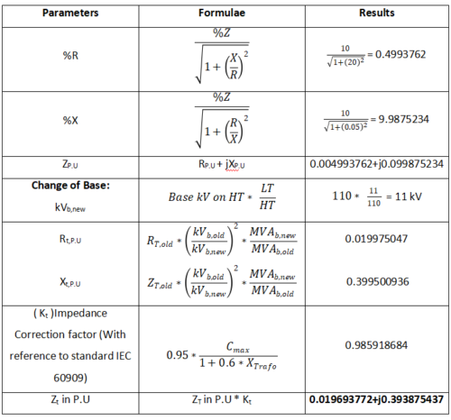 Short Circuit Current Calculations for Symmetrical and Unsymmetrical ...